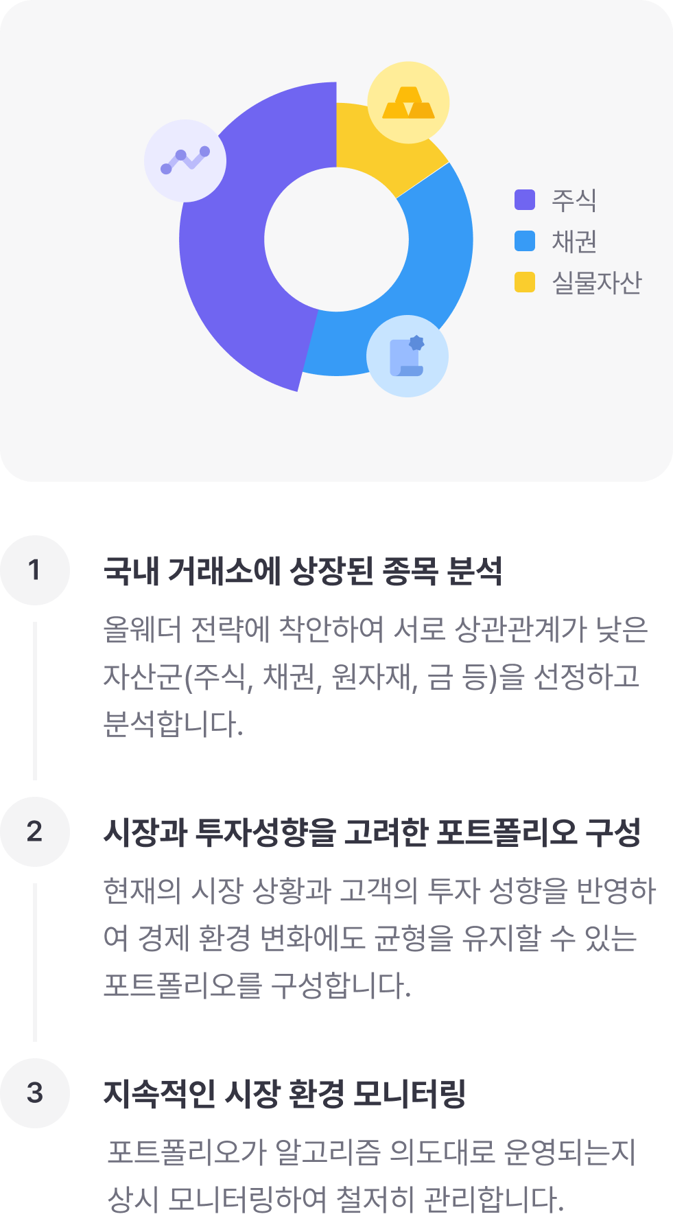 든든 - 당신을 든든한 자산가로